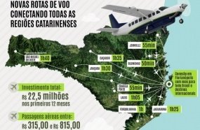 Voo inaugural entre Florianópolis e Joaçaba marca o início do programa VOA + SC