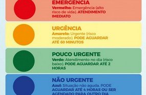 Saúde de Joaçaba utiliza classificação de risco para atendimento