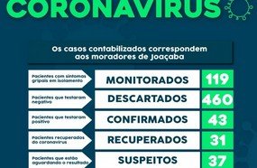 Joaçaba confirma mais quatro mulheres com coronavírus