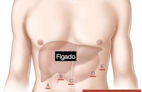 Nova técnica cirúrgica é realizada pela equipe de oncologia do Hust