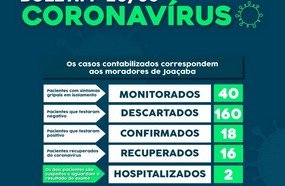 Joaçaba confirma décimo oitavo caso de coronavírus